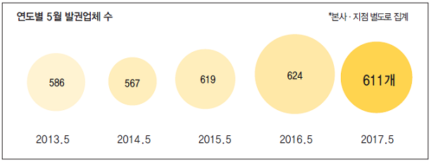 에디터 사진